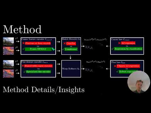 [CVPR 2024] RoMa: Robust Dense Feature Matching