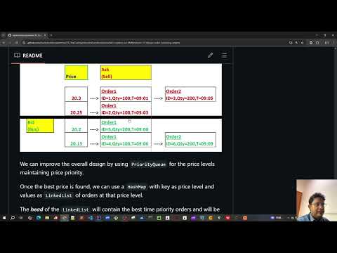 75 Data Structure With Java Implementation For Matching Engine Design