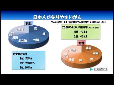 胃がんの話