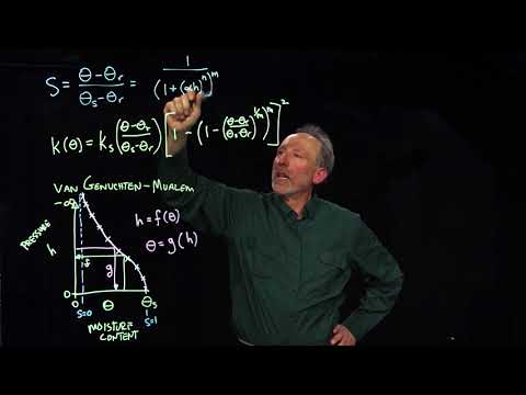2 5 2 1 2 van Genuchten Mualem model of retention & conductivity