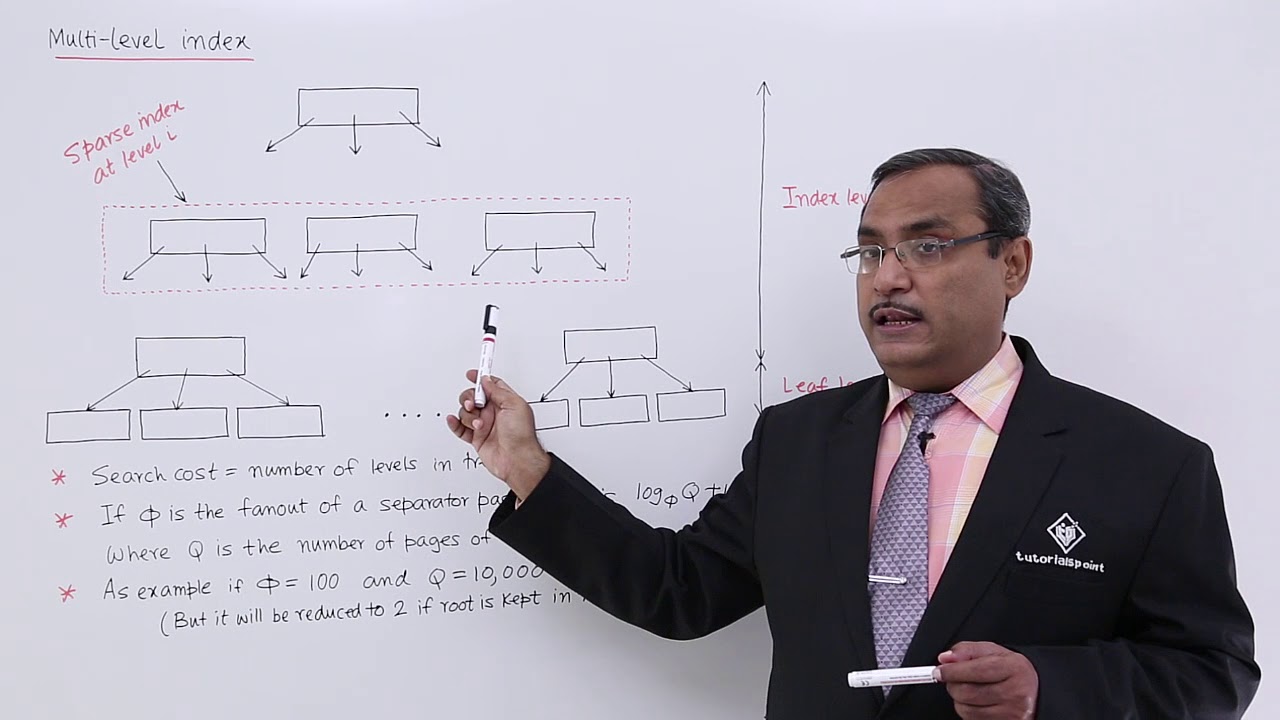 DBMS - Multi Level Index