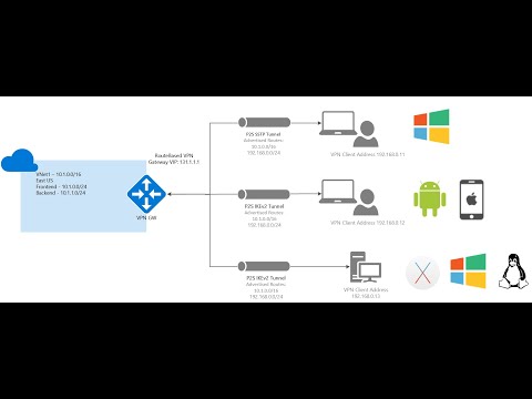 Azure Fundamentals 1 What is Cloud