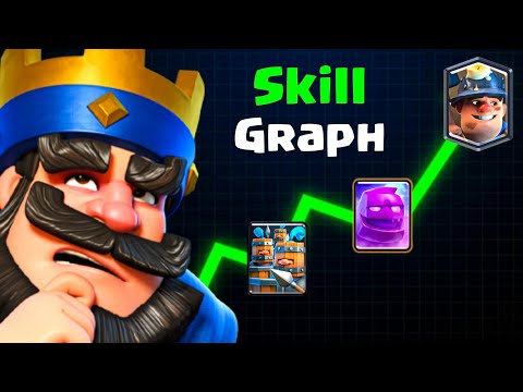 HIGHEST vs LOWEST Skill Decks in Clash Royale