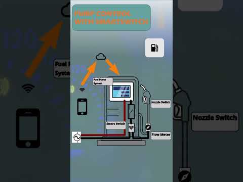 Fuel Station video thumbnail