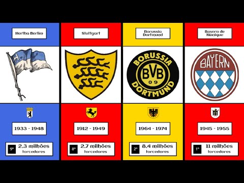 Evolução dos Escudos das Equipes com maior Torcida na Alemanha