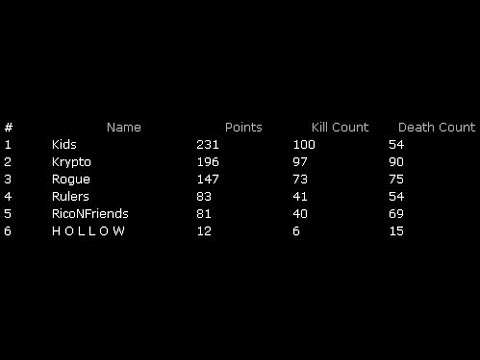 Insanity Flyff Siege Kids vs. RicoNFriends