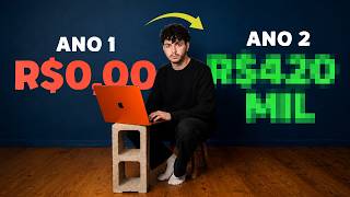 Quanto eu ganhei no meu primeiro ano no Youtube? (Quanto tempo levou para 20K/Mês?)
