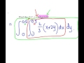 Joint Probability Distributions For Continuous Random Variables Worked Example