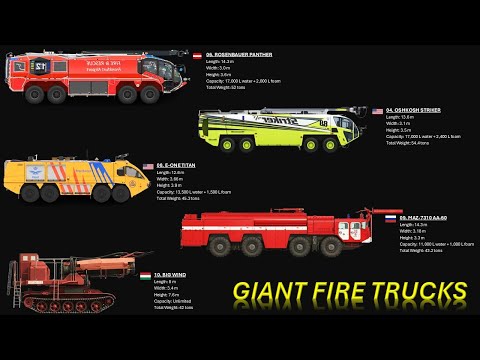 10 Biggest Firefighting Vehicles In The World (By Overall Weight) | Extreme Fire Trucks