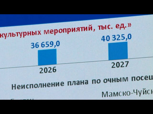 Особое внимание - культуре