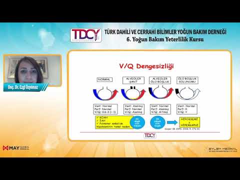 6. Yoğun Bakım Yeterlilik Kursu | 1. gün | 4 Haziran 2021