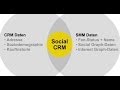 Social CRM