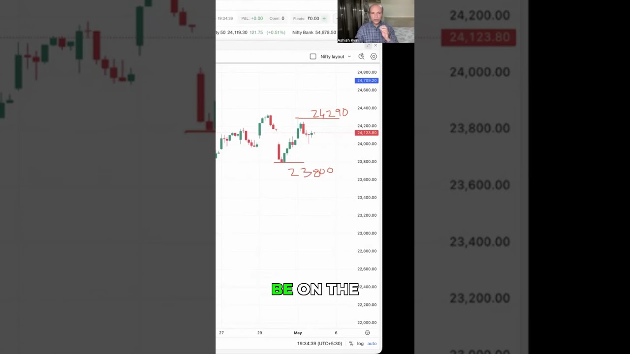 Watch GBPAUD Highest Price Breakout Strategy source video on YouTube