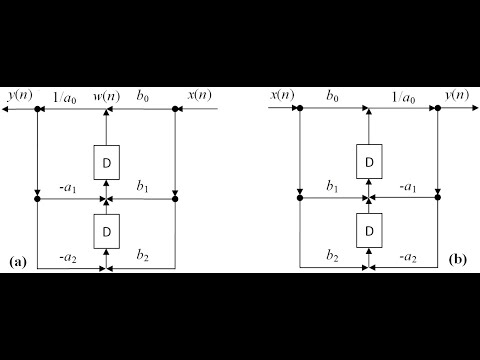 Digital Signal Processing Using Python Chapter 9 Part1