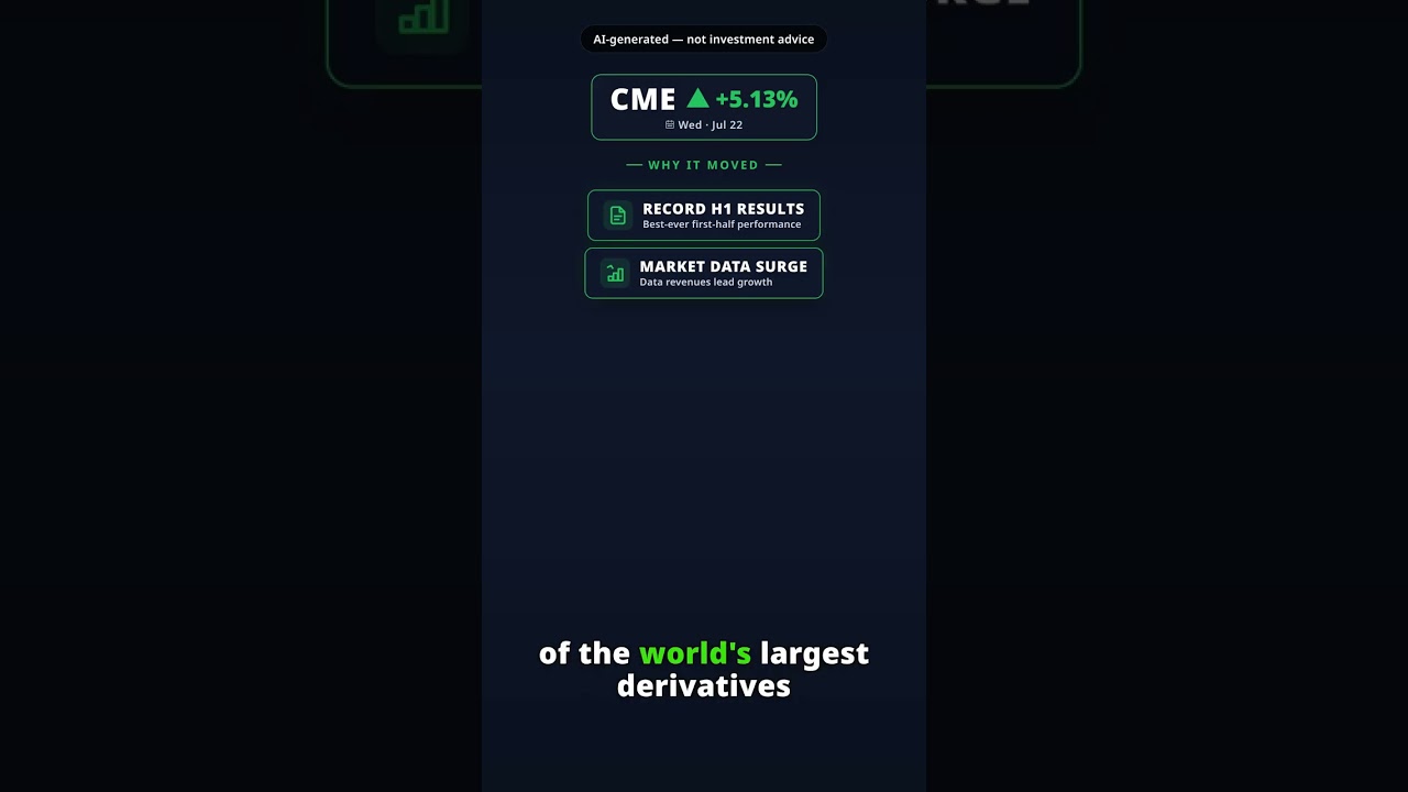Por que a ação da CME Group salta hoje? CME +5.13% (22 jul)