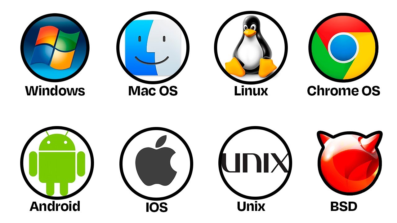 Todos os Sistemas Operacionais Explicados em 8 minutos