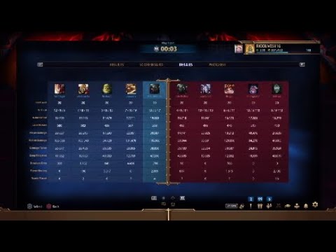 Cthulhu Is On Crack In Season 8! Top Damage & Kills! Smite Conquest Cthulhu Solo 12 Kills 30K Damage