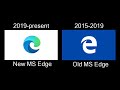 MS Edge Logo Animation History 2015 2019 VS 2019 Present