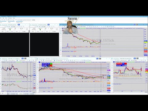 Chart Setup for 110723