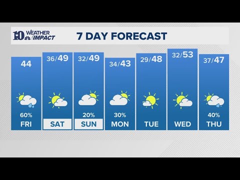 Wbir Weather Hourly