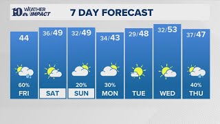 AM Forecast (12/5): Cloudy skies stick around into the afternoon