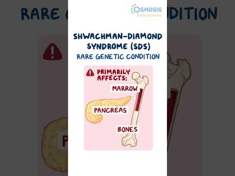 Diagnostics on Demand Cardiac tamponade