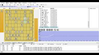将棋実況配信で将棋倶楽部２４で初段めざします！