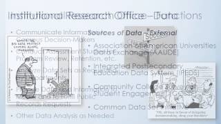 Institutional Research Offices