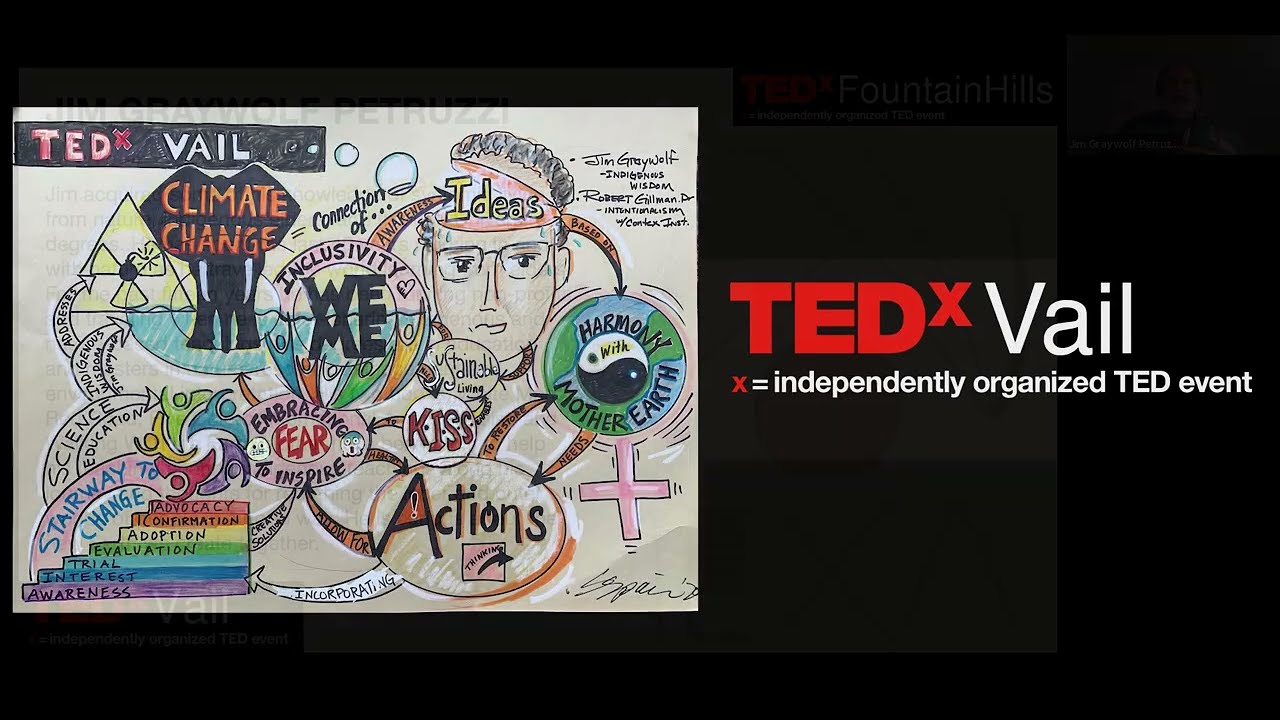 TEDX VAIL PAUSE Countdown   Ideas  COVID CLUES   Jim Graywolf Petruzzi