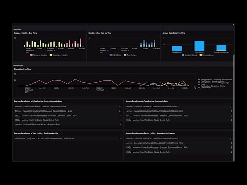 SIEM In Seconds - Splunk ES Overview - Security Operations
