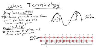 Wave Terminology