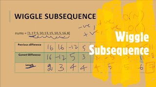 YouTube video 'Wiggle Subsequence | LeetCode 376 | Coders Camp'