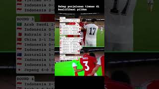 Download lagu selesai.. perjuangan timnas garuda pada kualifikasi piala dunia.tetap semangat #garuda mp3