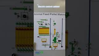 Electric Control Cabinet