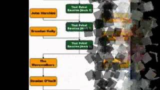 That Petrol Emotion - Light and Shade.