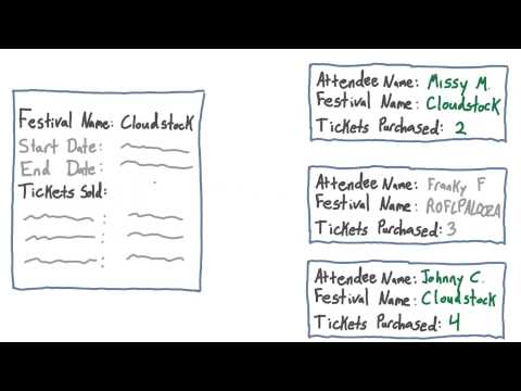 Think About Parents and Children Intro to Point Click App Development