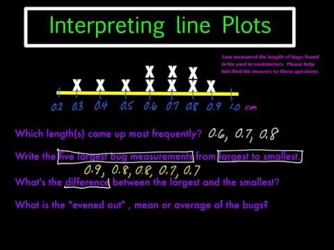 EM4 Lesson 6.13 Interpreting Data