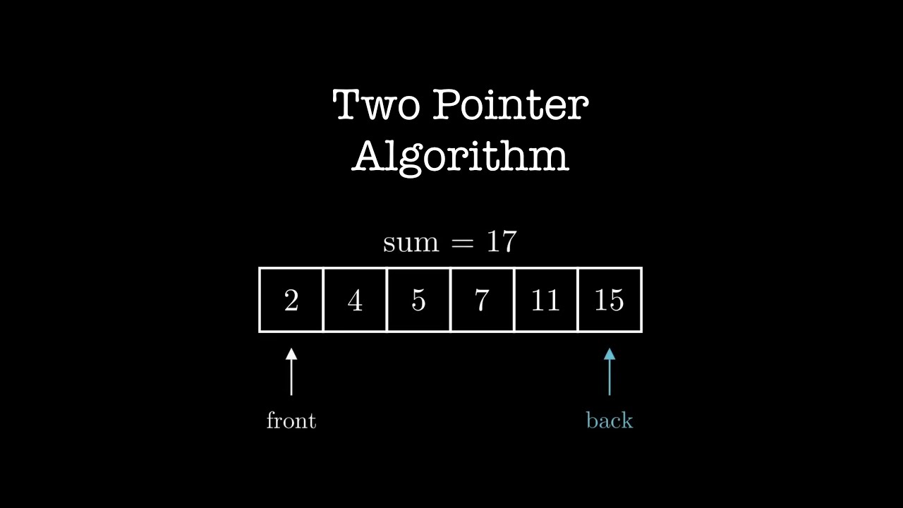 Visual introduction Two Pointer Algorithm | Data Structure and Algorithm for Coding Interviews