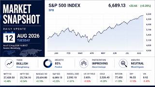 Nifty, Nasdaq, Gold & Bitcoin Analysis | Market Breadth Dashboard | 12