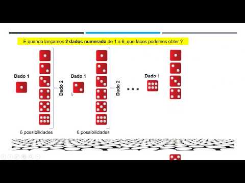 Lançamento simultâneo de 3 dados numerados de 1 a 6 - CANGURU 2019 J #04