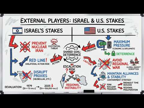 Iran’s Two-Front War EXPLAINED