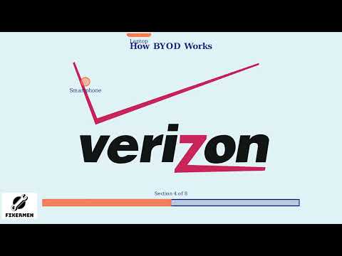 Verizon Boyd