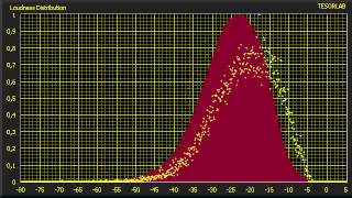 Ella Fitzgerald - A night in Tunisia (ASDH)