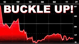 Hedge Your Portfolio Against Catastrophic Loss