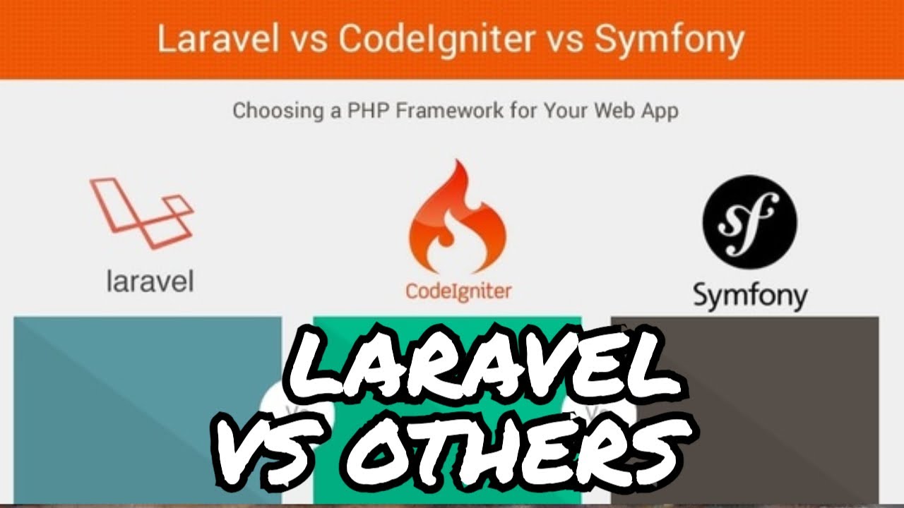 Laravel vs. Other PHP Frameworks: The Ultimate Showdown in 2025!