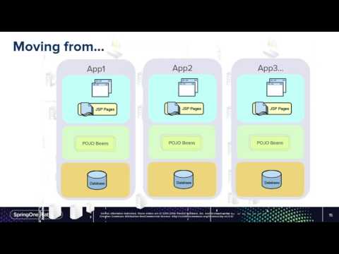 Adopting Azure, Cloud Foundry and Microservice Architecture at Merrill Corporatio