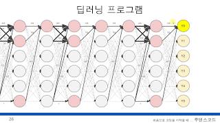 고등학교 수학만 알면 따라할 수 있는 인공지능, 머신러닝, 딥러닝  35