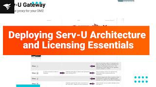 Deploying Serv-U Architecture and Licensing Essentials