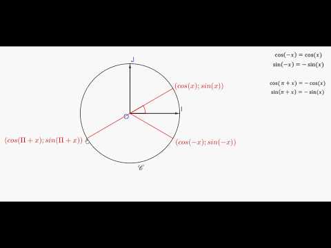 Trigonométrie : les angles associés