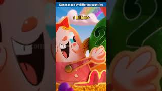 games made by different countries part-2 | India ने कोन सा बनाया है ? #shorts #games